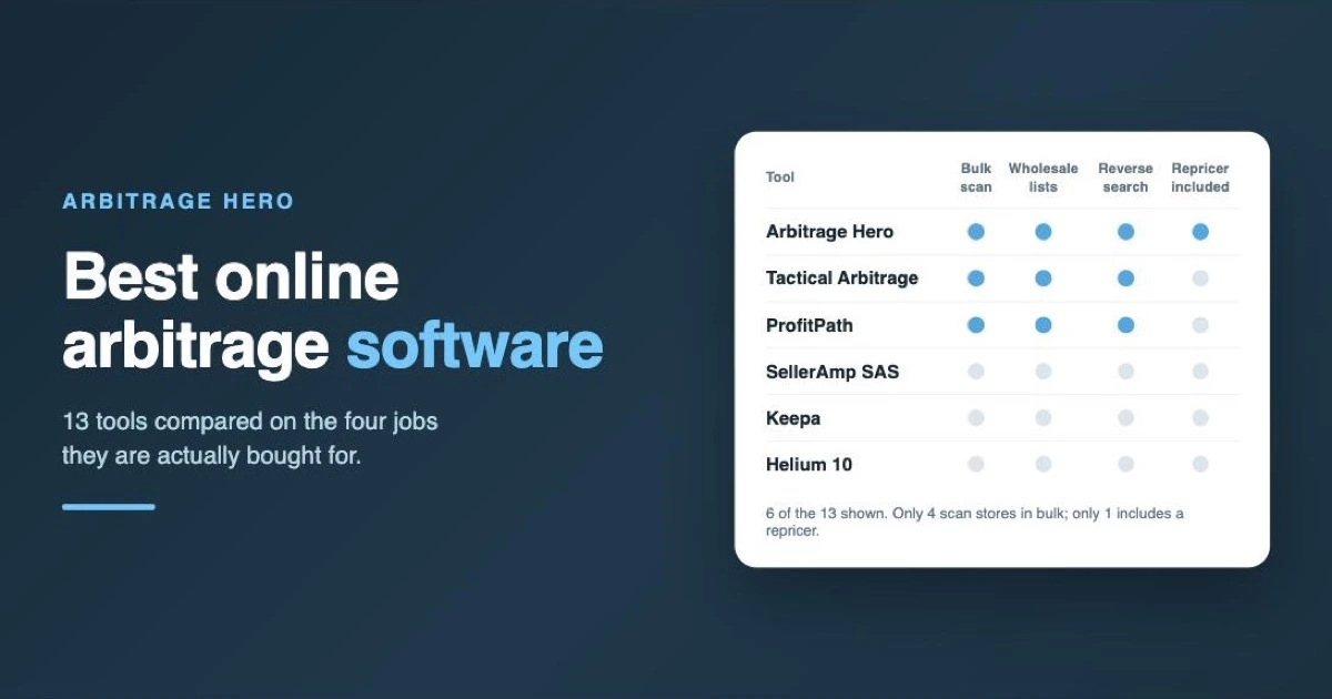 A comparison table of six online arbitrage tools showing which of the four jobs each one does