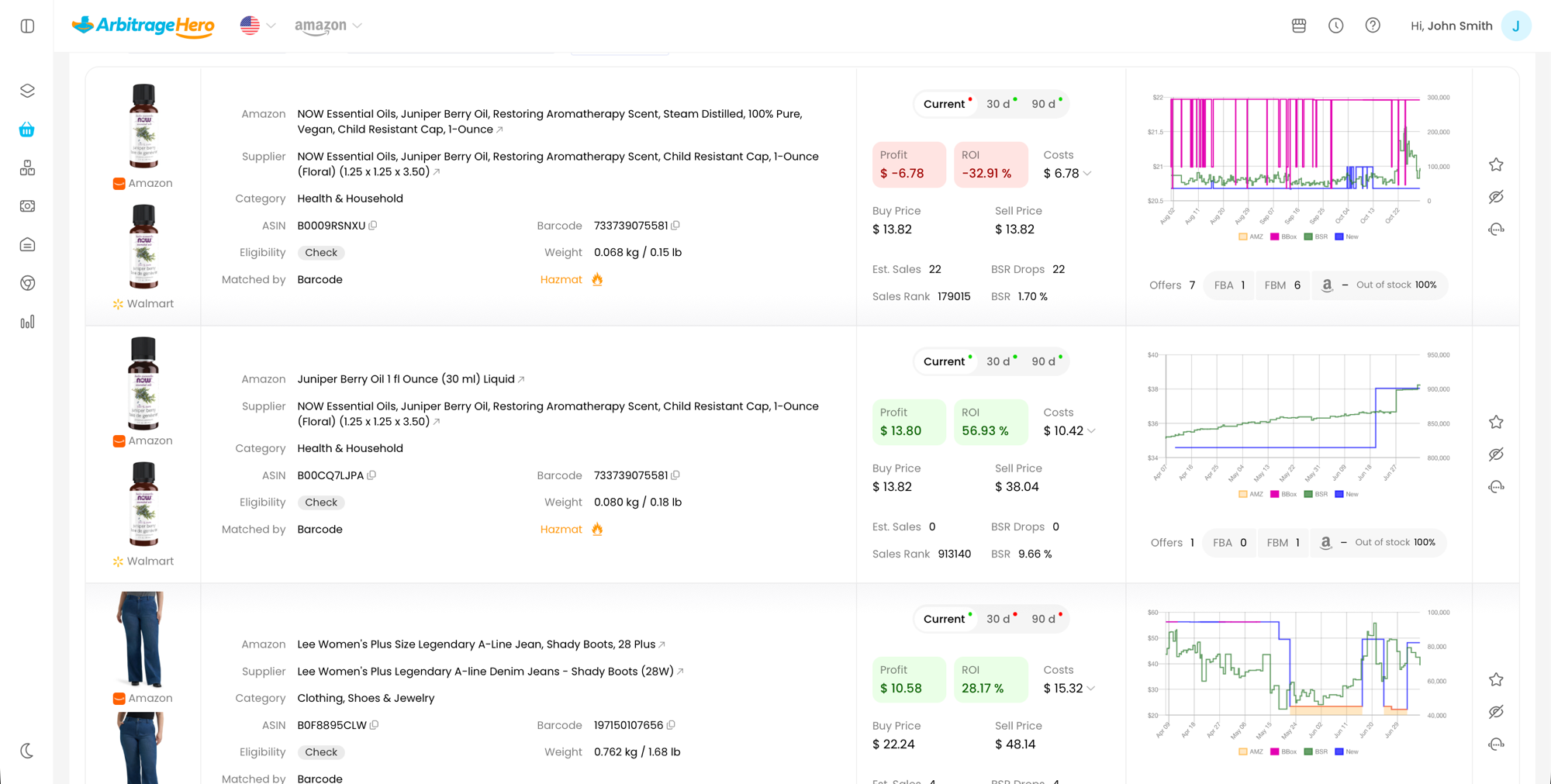 Online arbitrage scans
