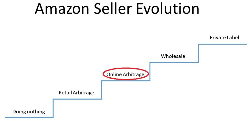Amazon FBA Seller Evolution - Online Arbitrage