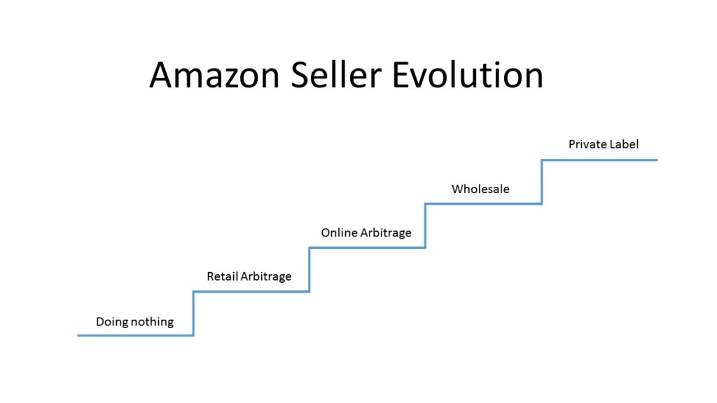 Amazon Seller Evolution
