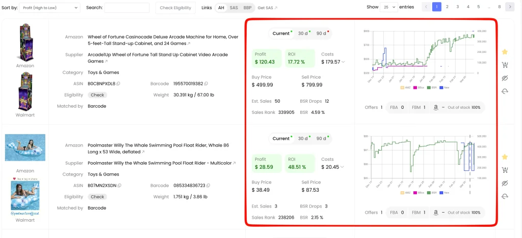 Amazon Online Arbitrage results showing profit ROI BSR and profitability indicators across periods